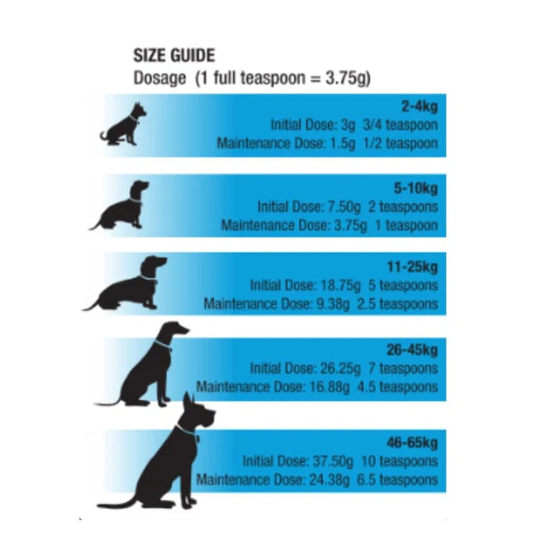 Move Easy Formula for Dogs - 405g